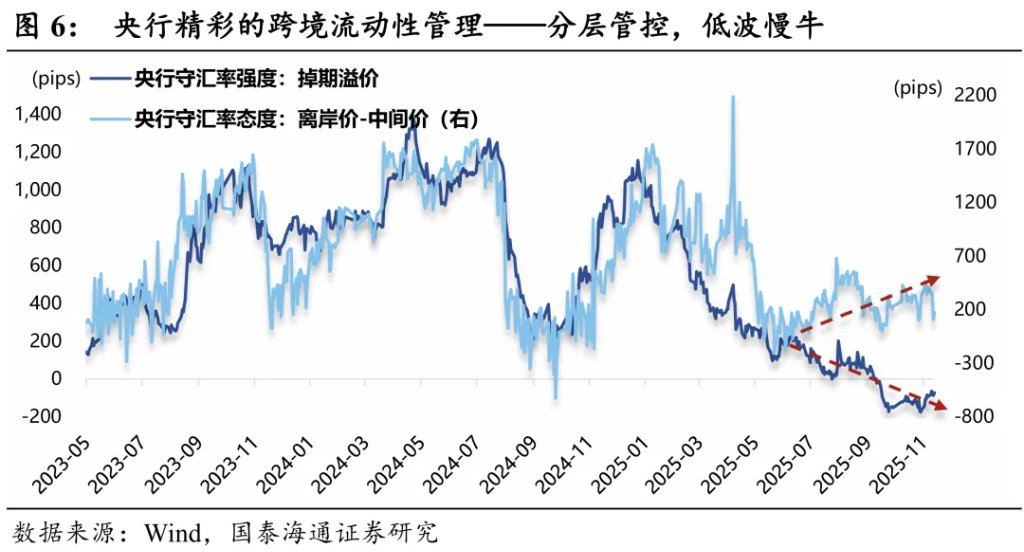 2026年人民币展望：破“7”之旅 - 图片6