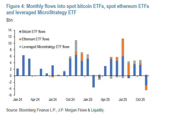 买股卖币！美国散户抄底“区别对待”，比特币自2020年7月来首次跌破“生产成本” - 图片2