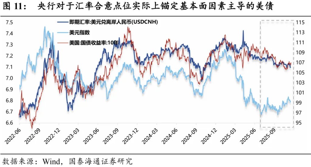 2026年人民币展望：破“7”之旅 - 图片11