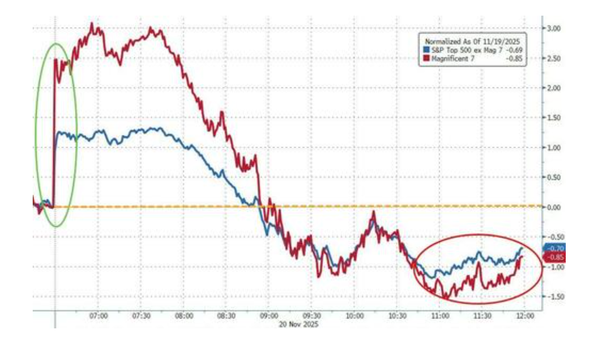 隔夜，美股为何巨震暴跌？高盛给出九大理由 - 图片7
