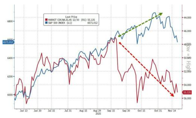 隔夜，美股为何巨震暴跌？高盛给出九大理由 - 图片3