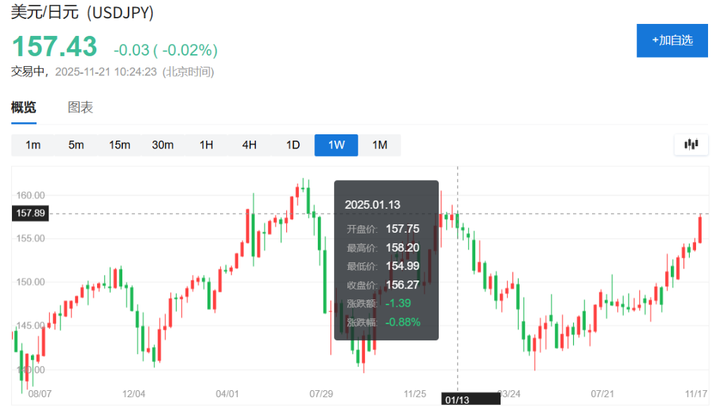 日元暴跌，日本政府干预预期高涨之际，这是你需要学会的‘日式黑话’ - 图片1