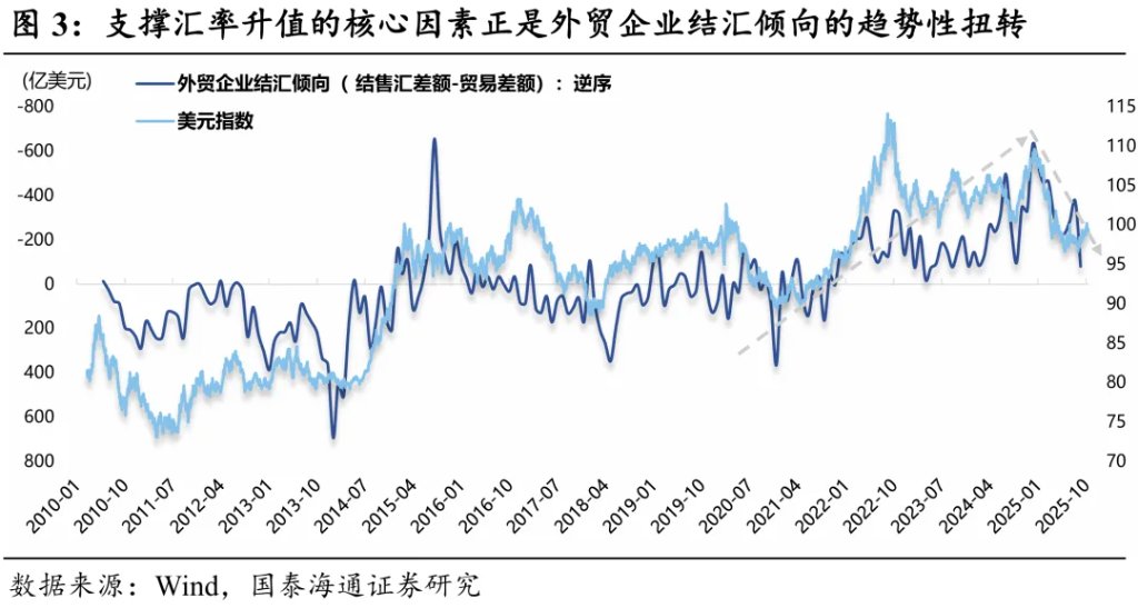 2026年人民币展望：破“7”之旅 - 图片3