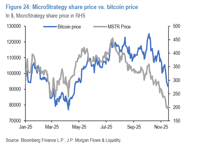 买股卖币！美国散户抄底“区别对待”，比特币自2020年7月来首次跌破“生产成本” - 图片5