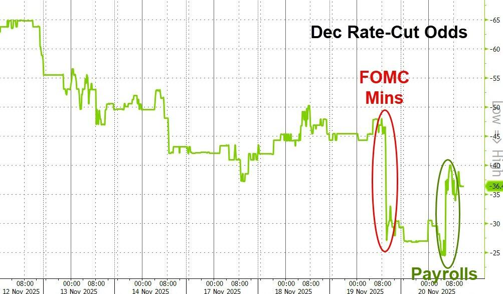 隔夜，美股为何巨震暴跌？高盛给出九大理由 - 图片4