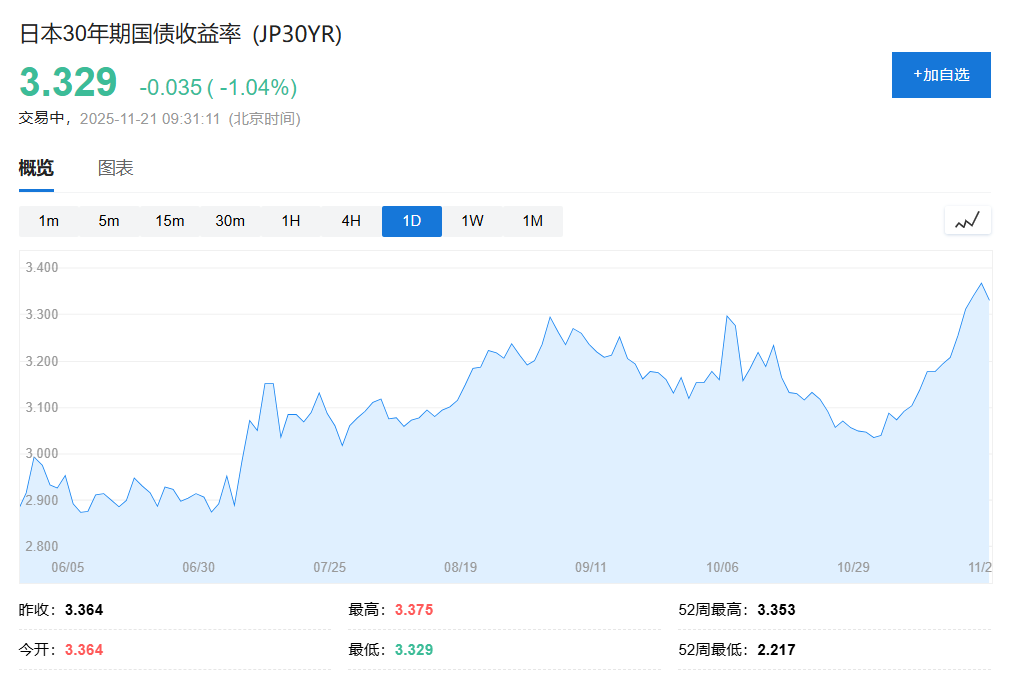 日本股债汇"三杀"，德银：相比美股波动，日本市场更令人担忧！ - 图片3