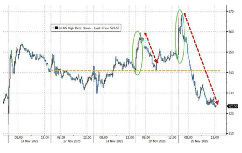 隔夜，美股为何巨震暴跌？高盛给出九大理由 - 图片9