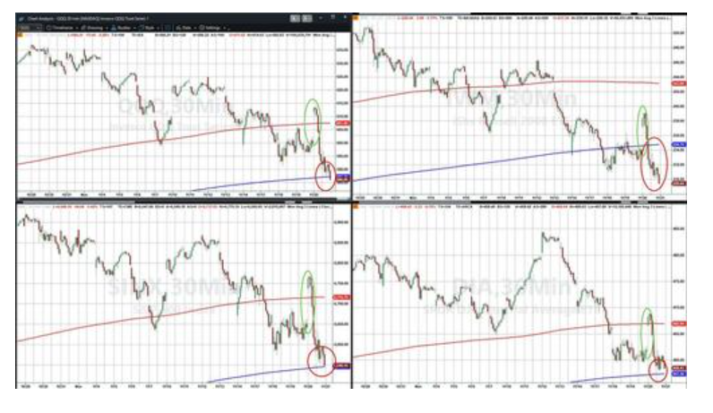 隔夜，美股为何巨震暴跌？高盛给出九大理由 - 图片11