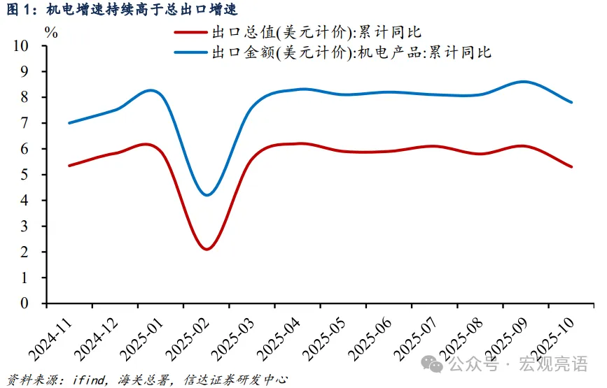 信达解运亮：新能源汽车、锂电池、光伏产品，新三样今年以来对出口贡献不小 - 图片1