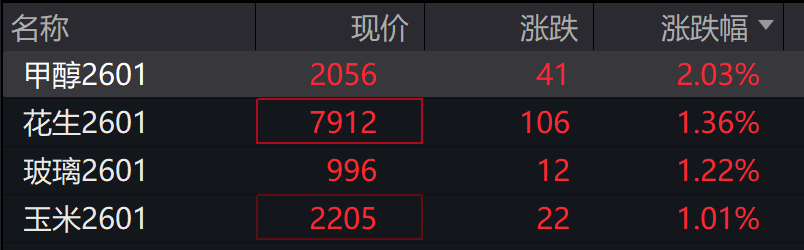 AH股高开，创业板涨 0.9%，算力硬件概念活跃，恒科指涨1.13%，科网、新能源车反弹 - 图片6