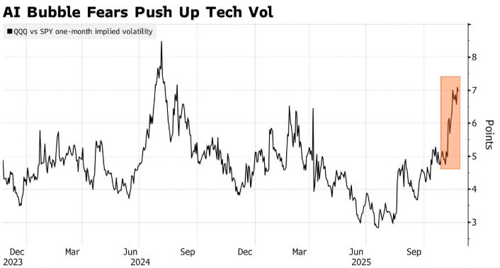 动荡未了？美股“过山车”后，交易员涌向期权对冲以缓解“下跌焦虑” - 图片1