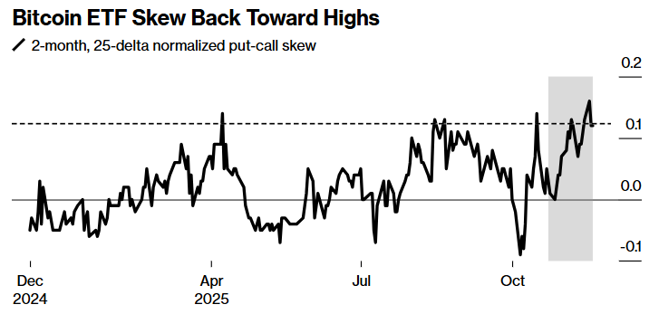 动荡未了？美股“过山车”后，交易员涌向期权对冲以缓解“下跌焦虑” - 图片4