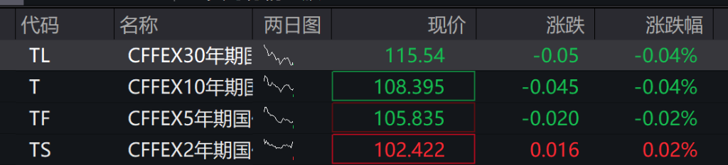 AH股高开,创业板涨 0.9%,算力硬件概念活跃,恒科指涨1.13%,科网、新能源车反弹 - 图片1