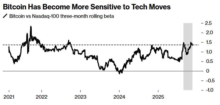 动荡未了？美股“过山车”后，交易员涌向期权对冲以缓解“下跌焦虑” - 图片3