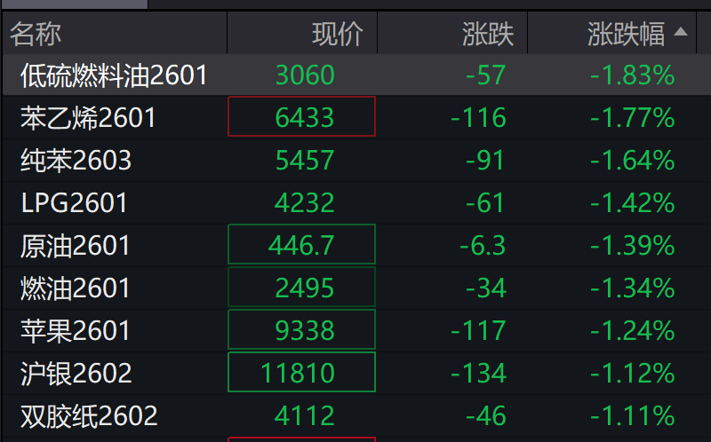 AH股高开,创业板涨 0.9%,算力硬件概念活跃,恒科指涨1.13%,科网、新能源车反弹 - 图片5