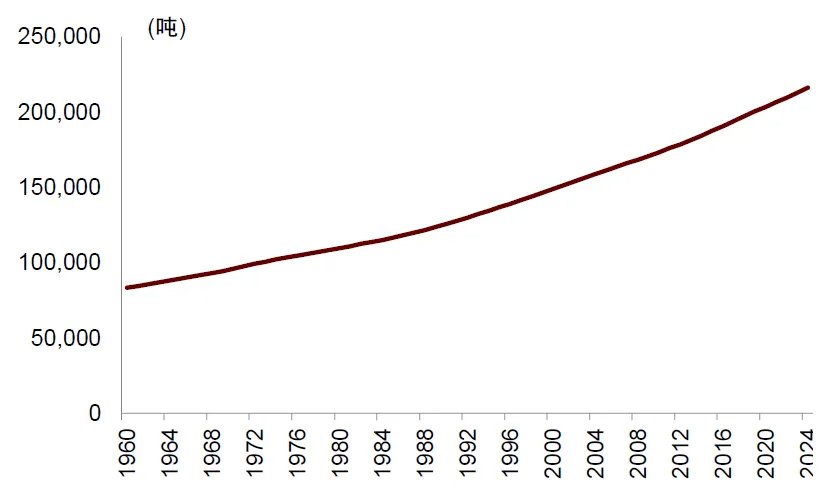央行开始“卖金”了吗? - 图片1