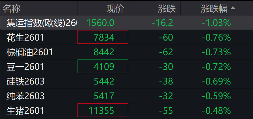 AH股高开，创业板涨1.42%，算力硬件走强，恒科指涨1.43%，科网股跟进涨势 - 图片5