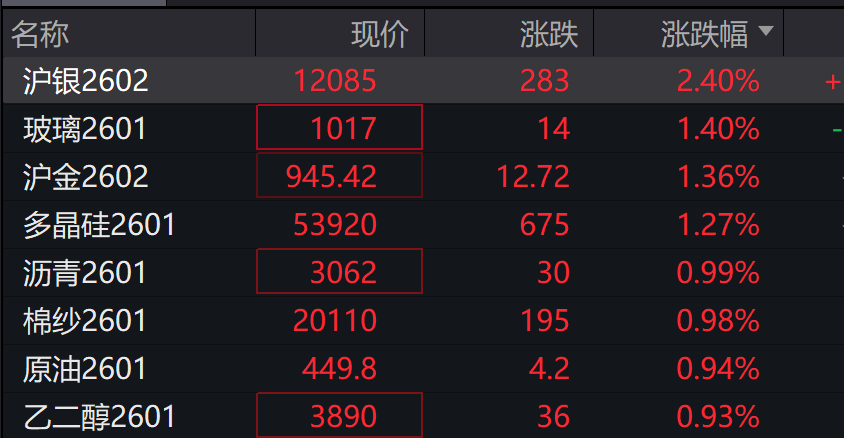 AH股高开，创业板涨1.42%，算力硬件走强，恒科指涨1.43%，科网股跟进涨势 - 图片6