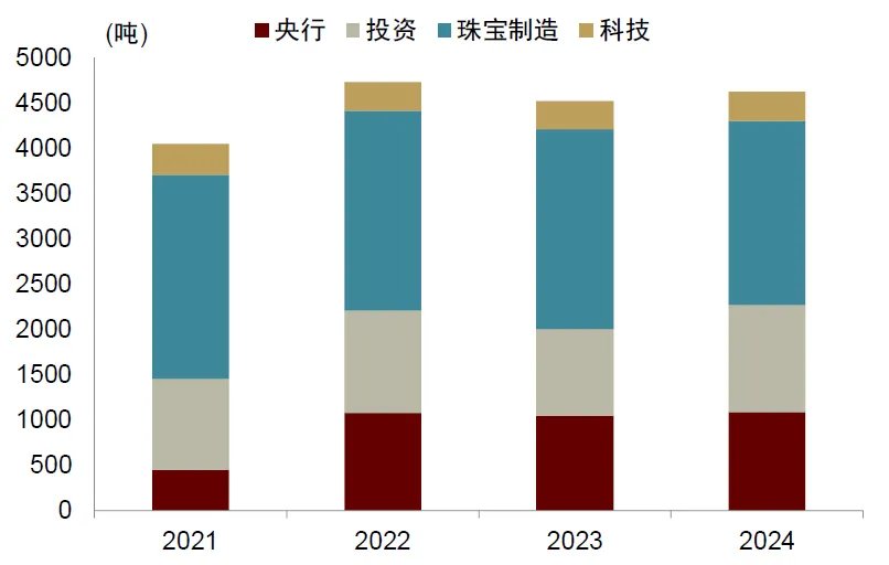 央行开始“卖金”了吗? - 图片2