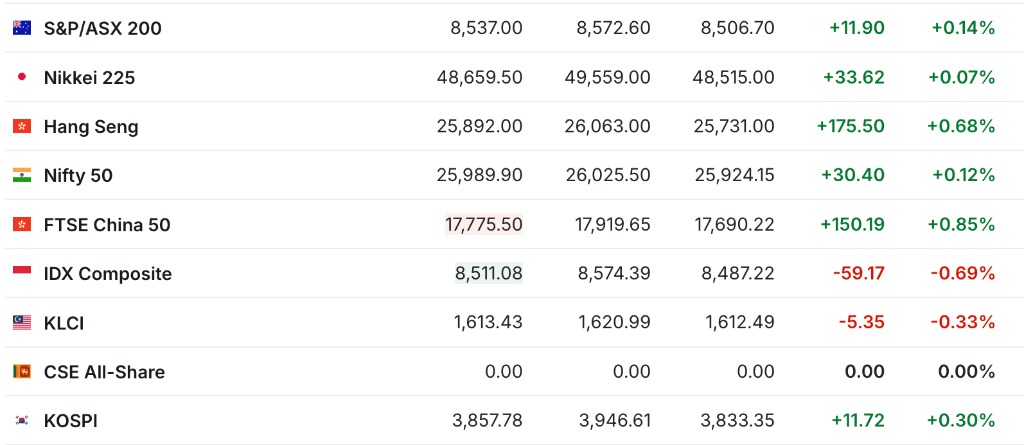 市场消化降息预期,欧股小幅高开,美股指期货下挫,金银齐涨,加密货币回落 - 图片2