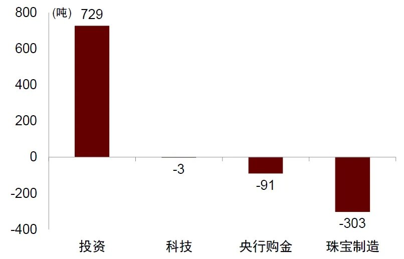 央行开始“卖金”了吗? - 图片5