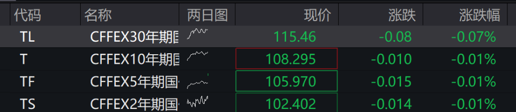 AH股高开，创业板涨1.42%，算力硬件走强，恒科指涨1.43%，科网股跟进涨势 - 图片2