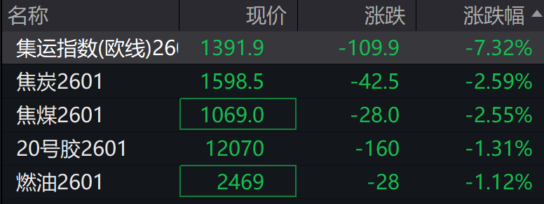 A股低开,创业板跌0.14%,AI软硬件下挫 ,港股高开,锂电池走强 - 图片5