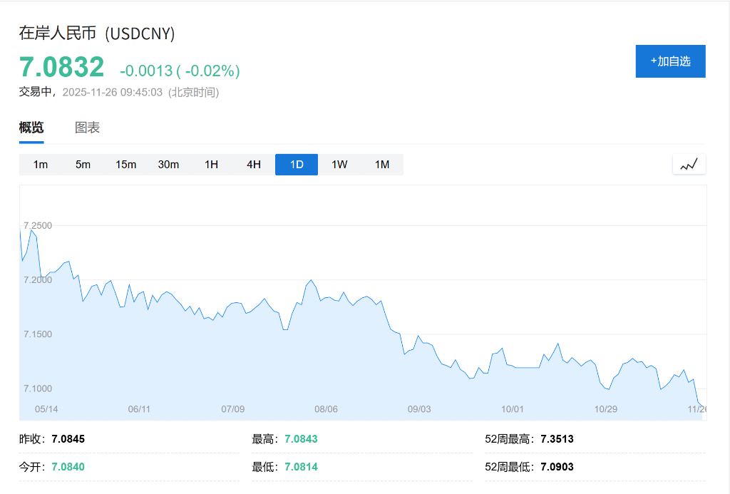 A股低开,创业板跌0.14%,AI软硬件下挫 ,港股高开,锂电池走强 - 图片1