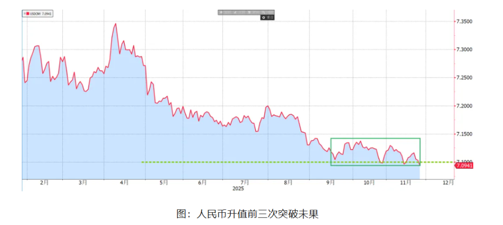 人民币又破7.10，这次有何不一样 - 图片1