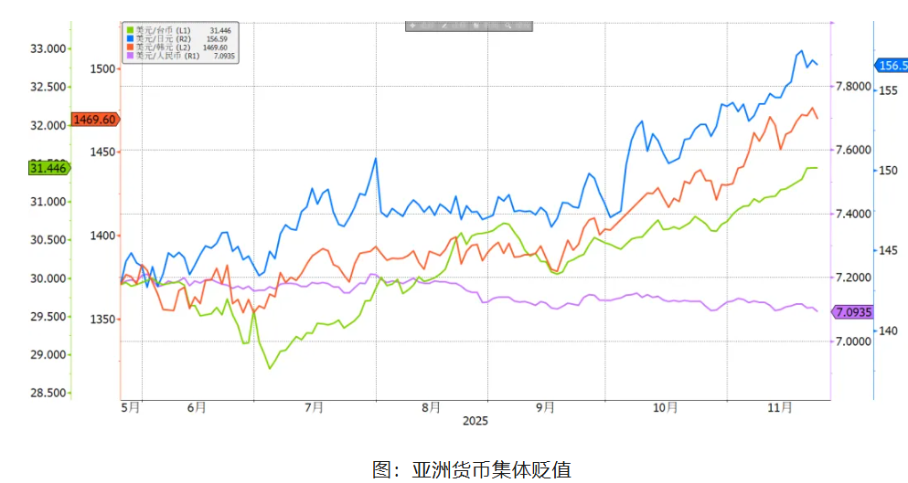 人民币又破7.10，这次有何不一样 - 图片2