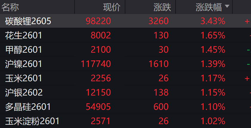 A股低开,创业板跌0.14%,AI软硬件下挫 ,港股高开,锂电池走强 - 图片6