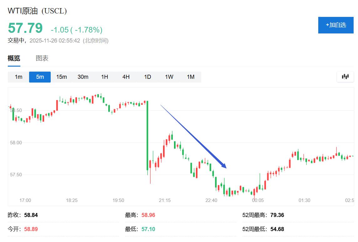 报道称乌克兰同意美所提俄乌方案核心条款，乌方称泽连斯基拟27日与特朗普会面 - 图片1