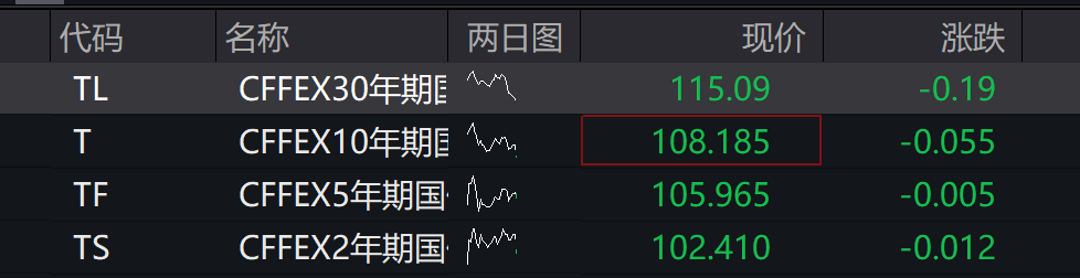 A股低开,创业板跌0.14%,AI软硬件下挫 ,港股高开,锂电池走强 - 图片2