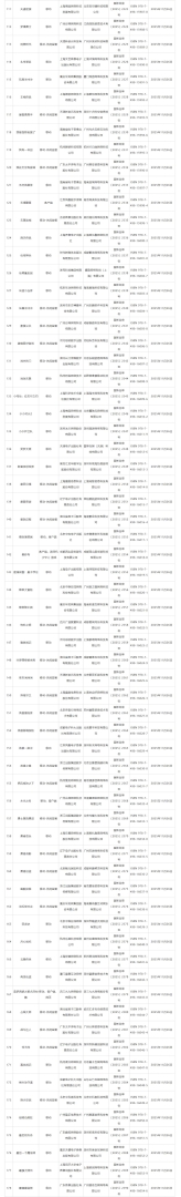 国家新闻出版署发布11月份国产网络游戏审批信息 共178款游戏获批 - 图片2