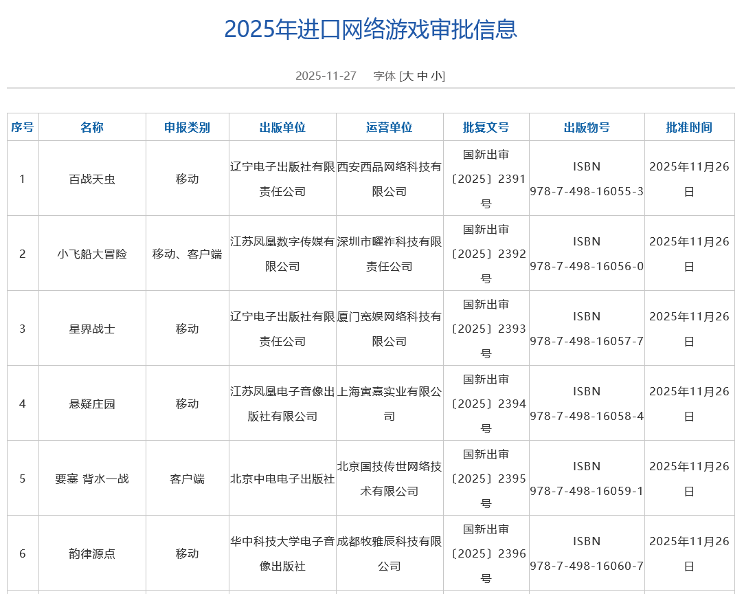 11月进口网络游戏版号下发 共6款游戏获批 - 图片1