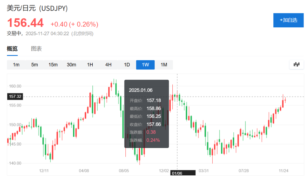 为财政刺激计划融资，日本拟增发逾11.5万亿日元新债 - 图片1