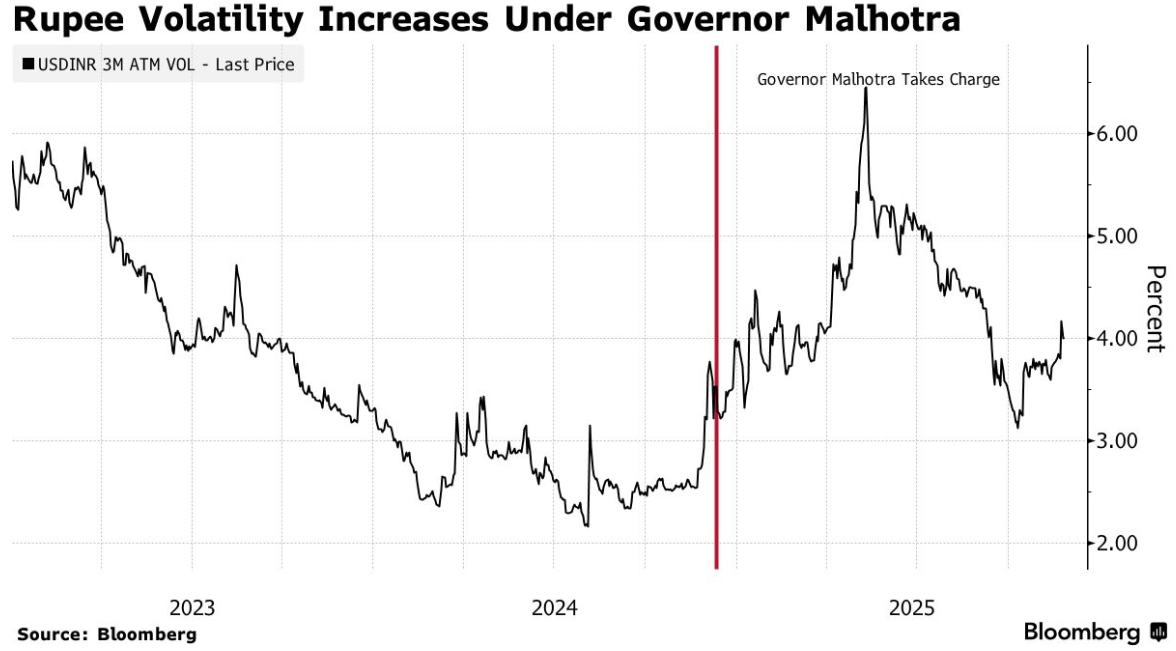 亚洲货币普遍走强，印度卢比逆势大跌成2025年“差等生” - 图片1