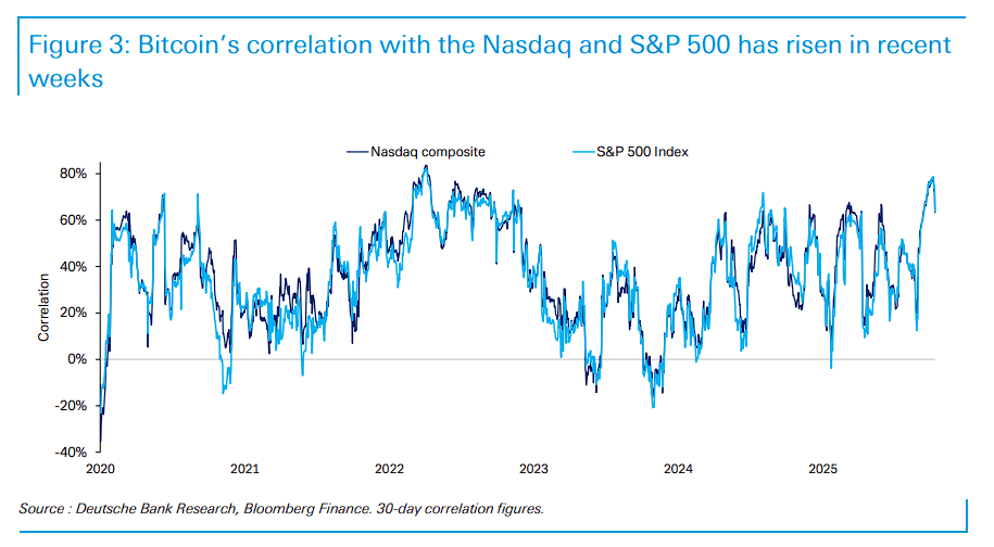 比特币暴跌背后:美联储鹰派 + 监管扯皮 + 机构出逃 + 持有者跑路,五大杀招下还有生路吗? - 图片2