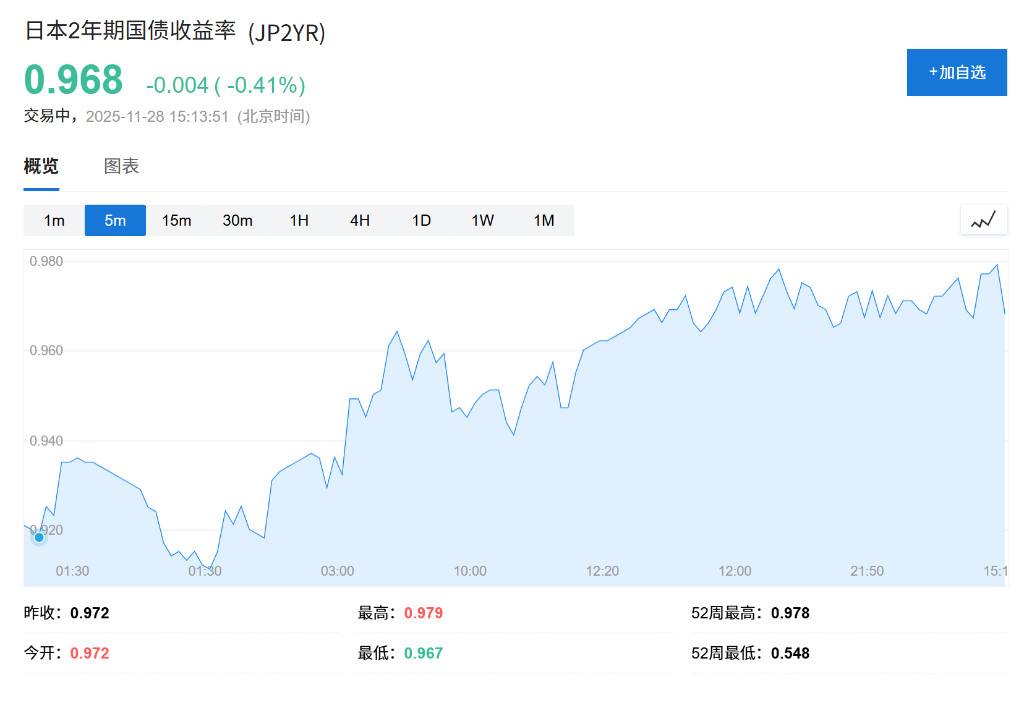 日本批准18.3万亿日元补充预算，发债计划大幅向短债倾斜 - 图片1
