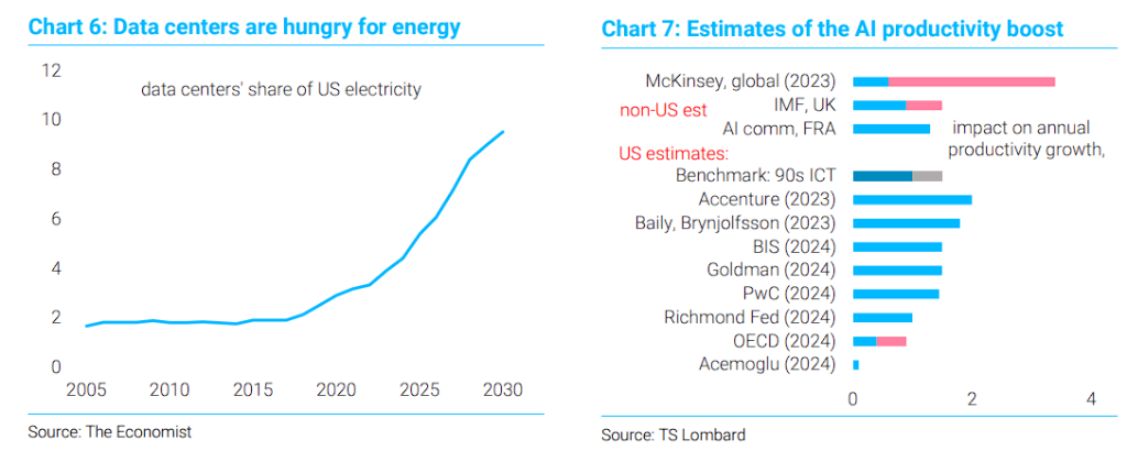 美联储的AI困局：学格林斯潘是“死路”，不降息是“绝路” - 图片1