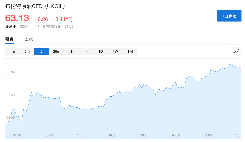 “黑五购物节”交易清淡，芝商所故障交易一度停摆，金油齐涨，白银新高 - 图片3