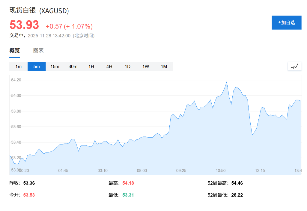 白银期货创新高,中国库存位于近十年低位 - 图片1
