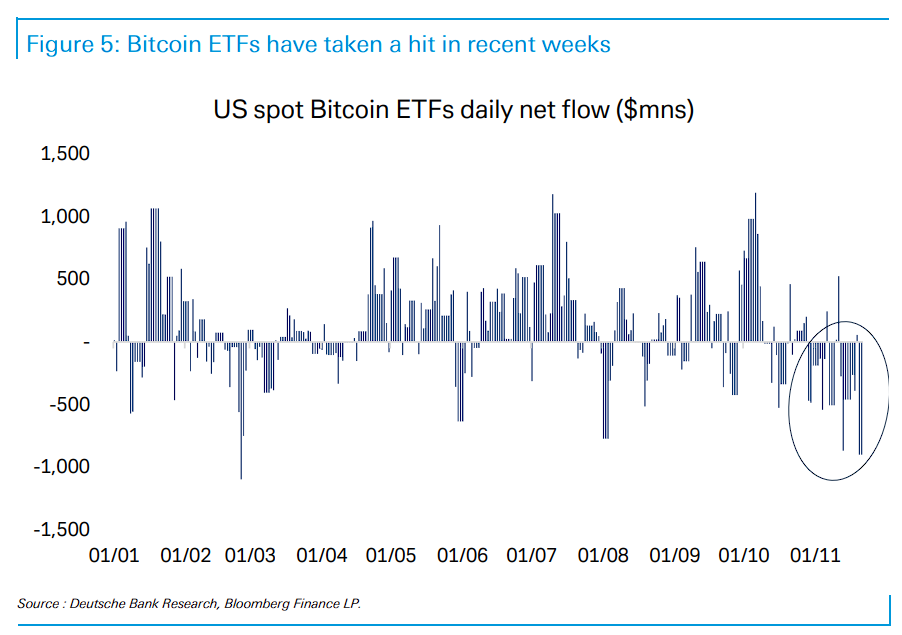 比特币暴跌背后:美联储鹰派 + 监管扯皮 + 机构出逃 + 持有者跑路,五大杀招下还有生路吗? - 图片3