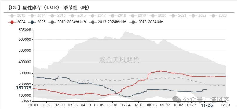 铜 - 新高之后 - 图片2