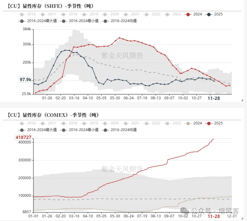 铜 - 新高之后 - 图片1