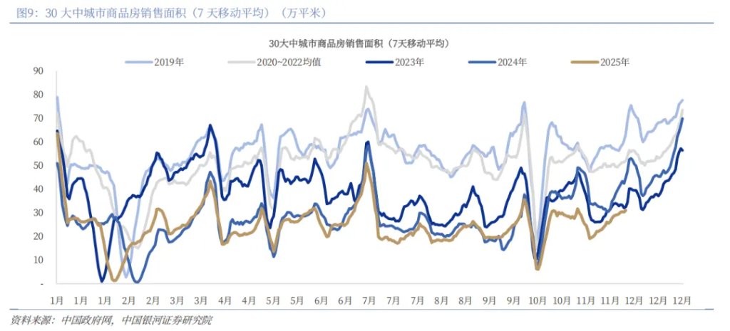 11月PMI季节性回升，出口回暖是亮点 - 图片9