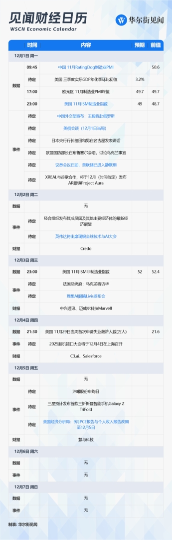 下周重磅日程：美俄会谈、中美PMI - 图片1