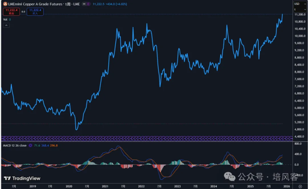 铜 - 新高之后 - 图片3