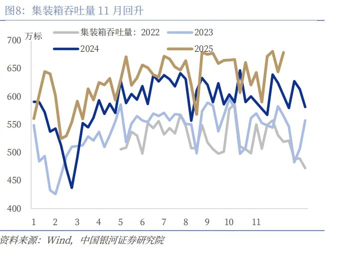 11月PMI季节性回升，出口回暖是亮点 - 图片8