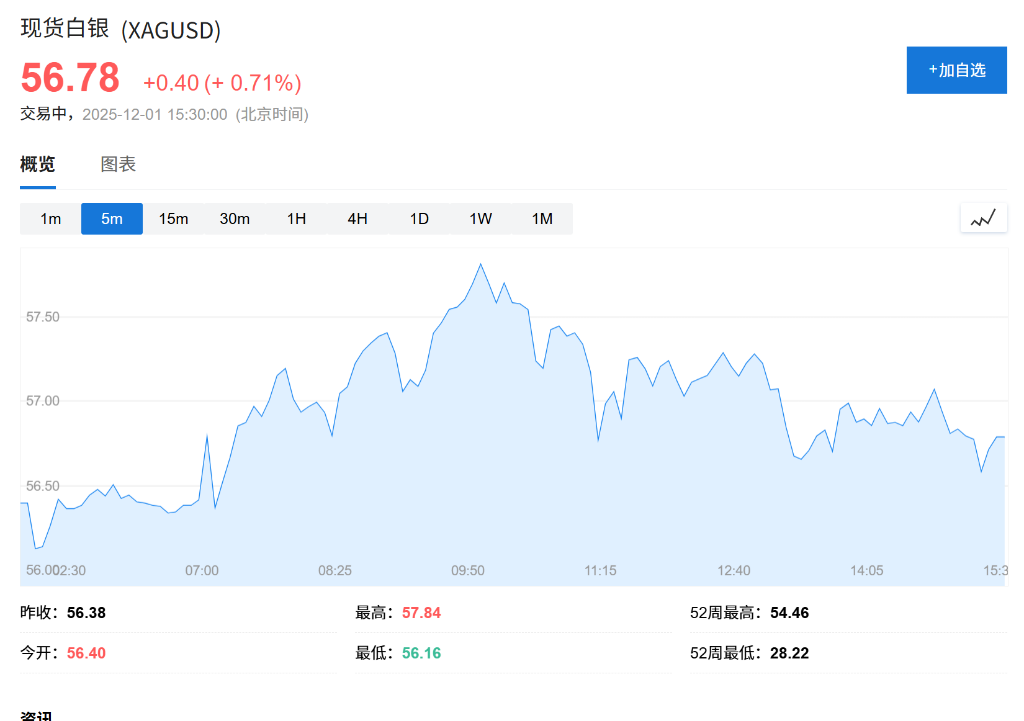 12月开局避险情绪升温，欧股低开，美股期货下挫，日元上涨，银铜齐创新高，比特币大跌 - 图片2